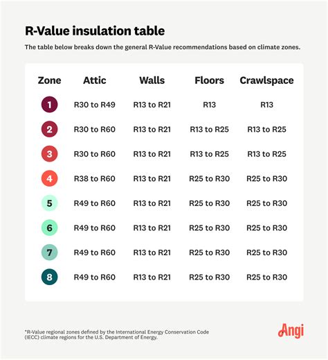 sheet metal enclosure r value|insulation r value chart.